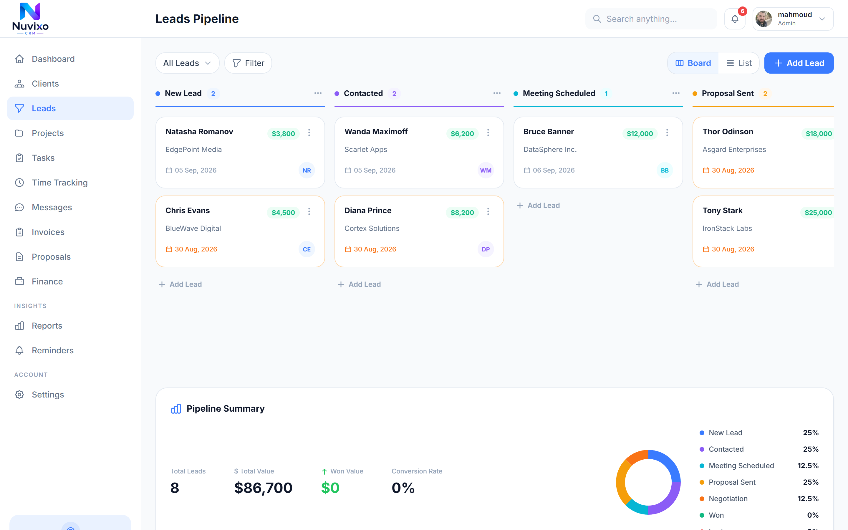 Leads pipeline